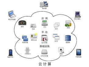 淡忘的岁月 中科创达的转型与机遇