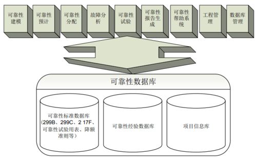运用信息化技术提升产品制程计量制造水平的技术服务