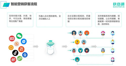 快商通 以技术服务为基，持续领跑AI智能客服赛道